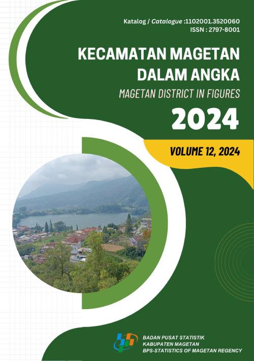 Magetan District in Figures 2024